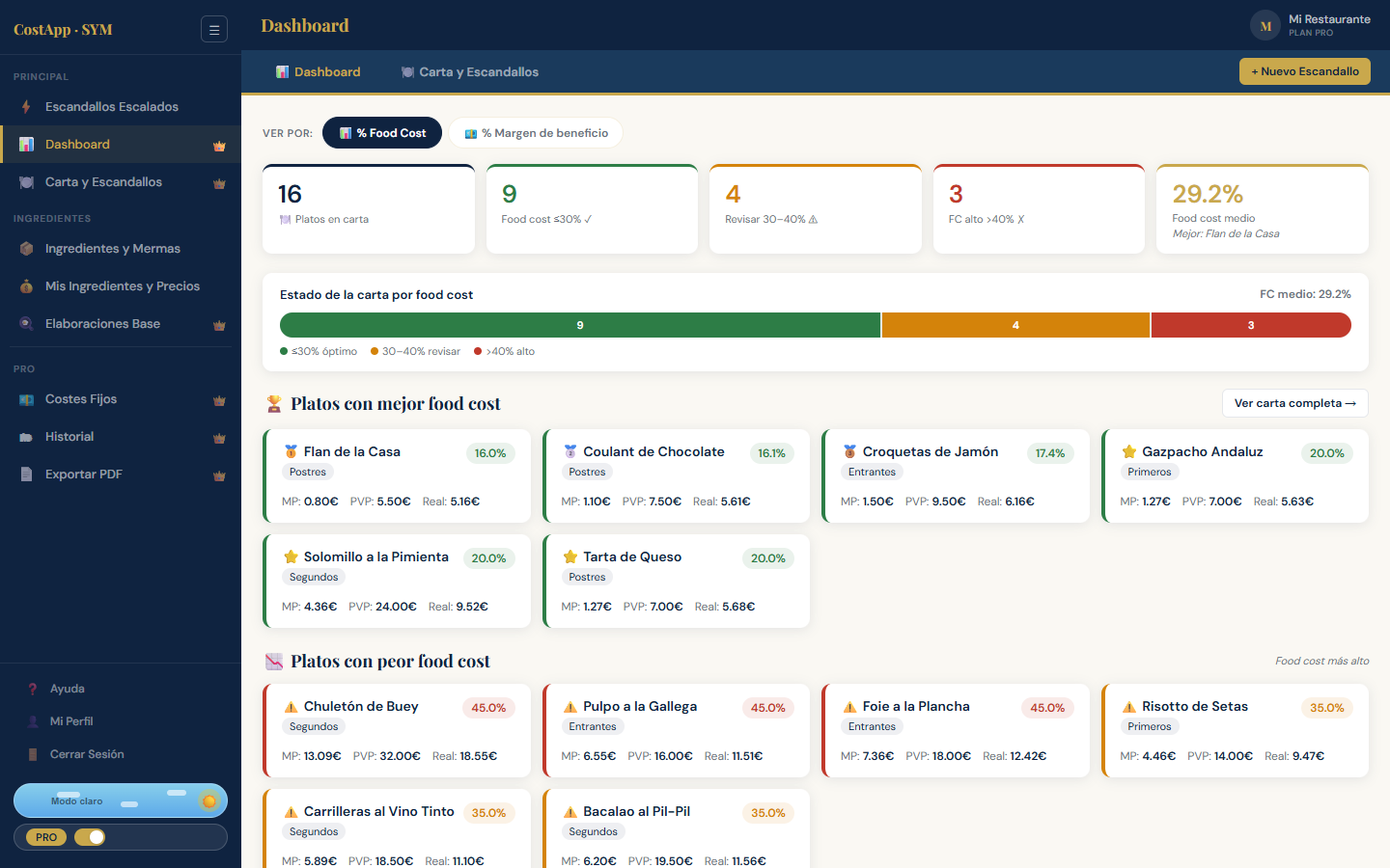 Dashboard real de EscandUP